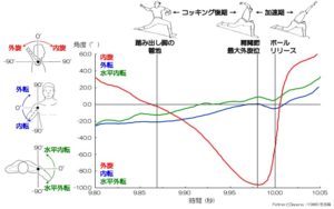 姿勢 動作分析 その１ 施術の方向性を考えて Body Conditioning Support Sun